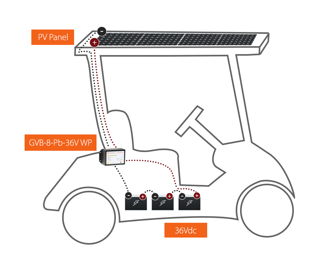 Genasun GVB-8 Lead-Acid 48 Volt WP MPPT