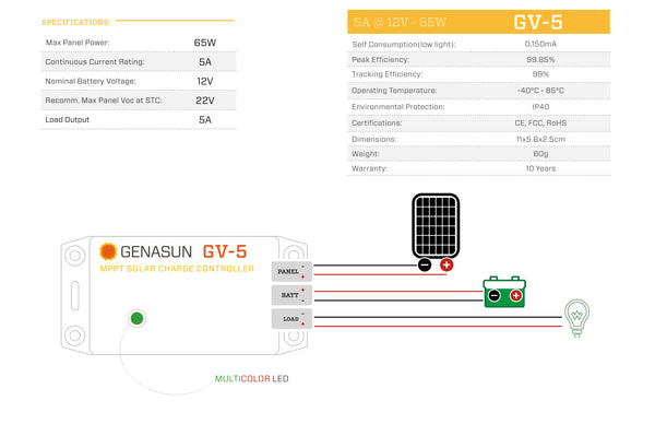 Genasun GV-5 Lithium 10.7 Volt MPPT