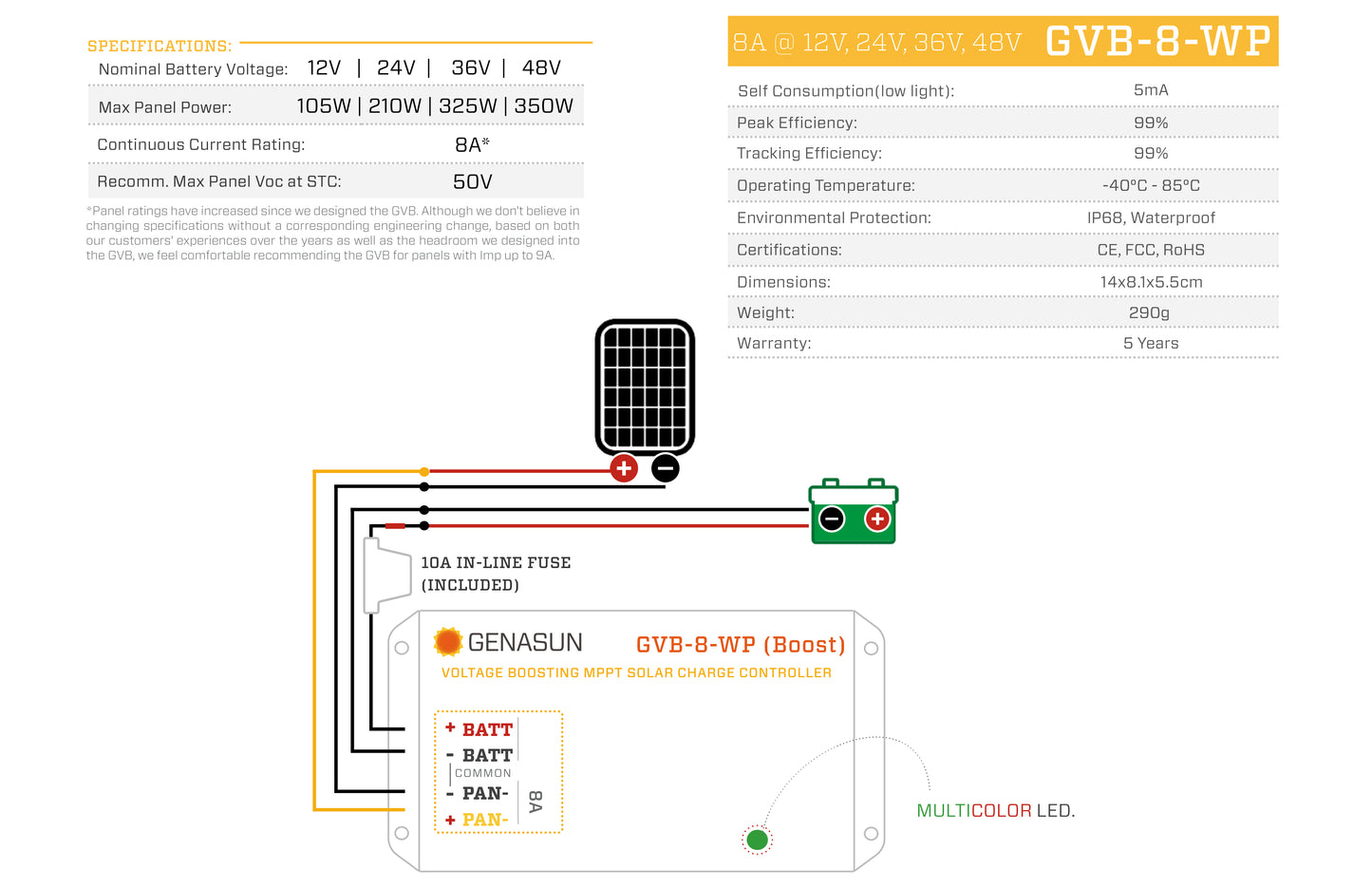 Genasun GVB-8 Lead-Acid 48 Volt WP MPPT