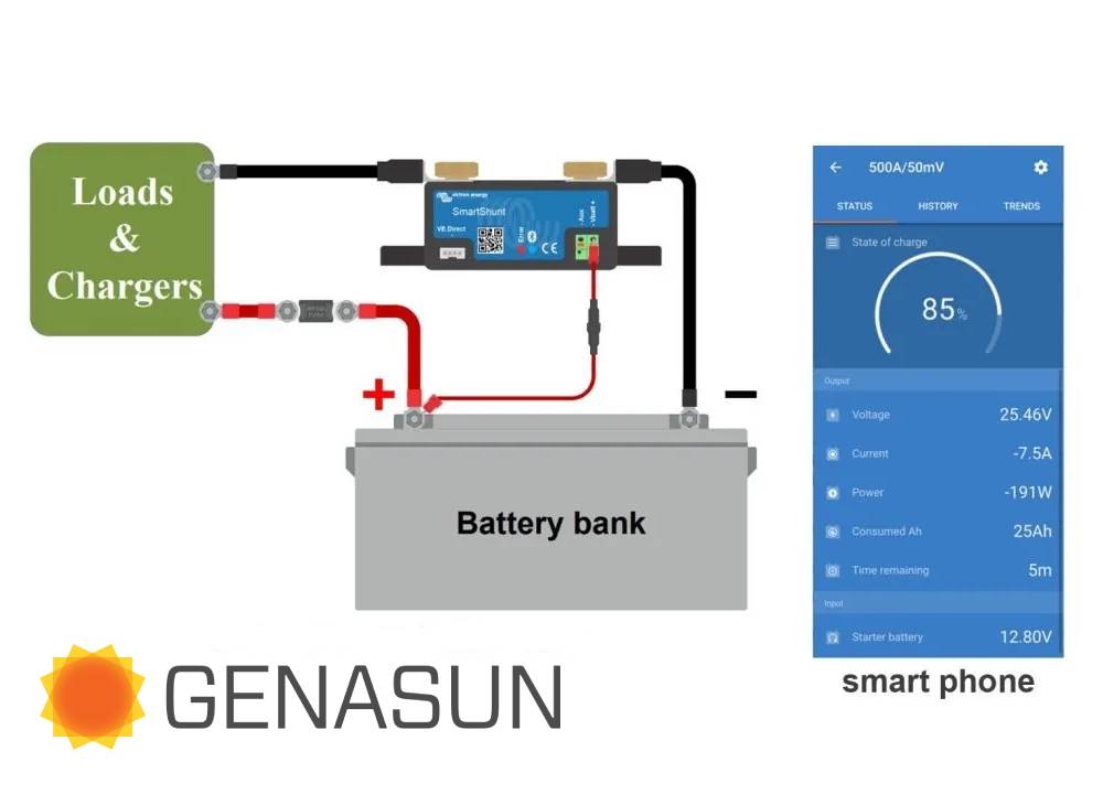 Victron SmartShunt 300A Bluetooth power meter – Genasun Europe