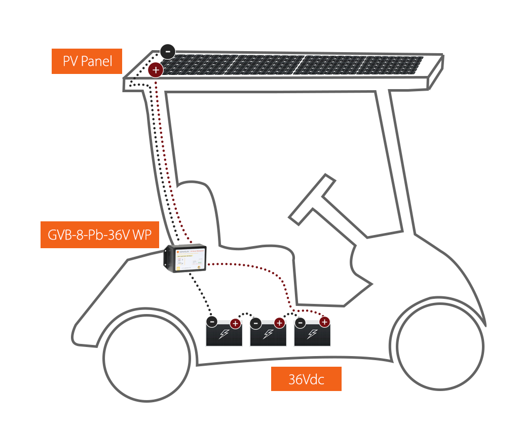 Genasun GVB-8 Lead-Acid 36 Volt WP MPPT