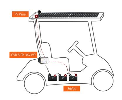 Genasun GVB-8 Lead-Acid 36 Volt WP MPPT