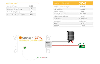 Genasun GV-4 Lead-Acid 12 Volt MPPT