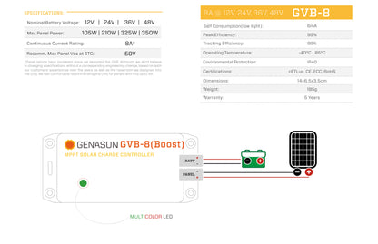 Genasun GVB-8 Lithium 60-62V Custom Voltage MPPT